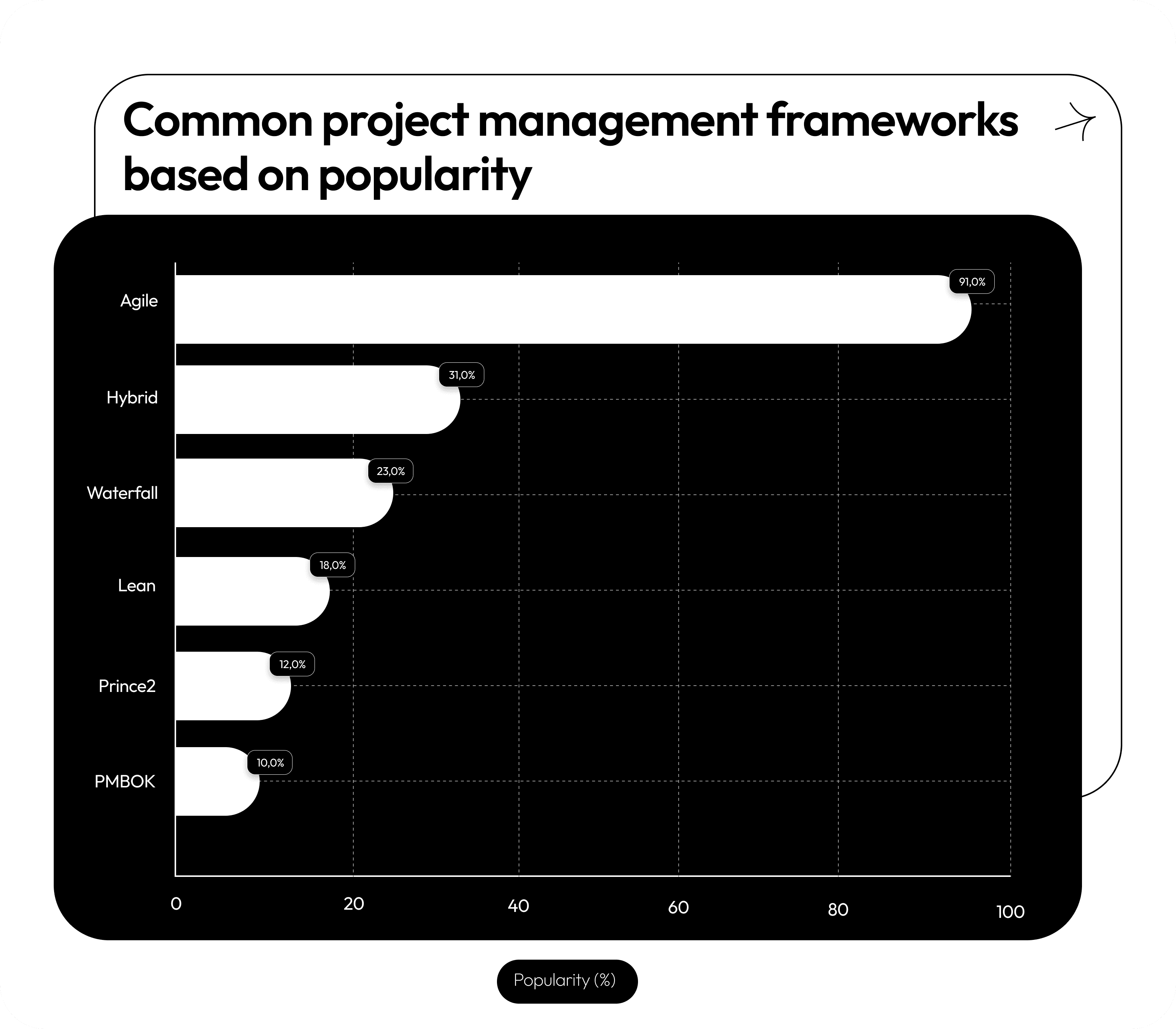 construction-project-management-frameworks