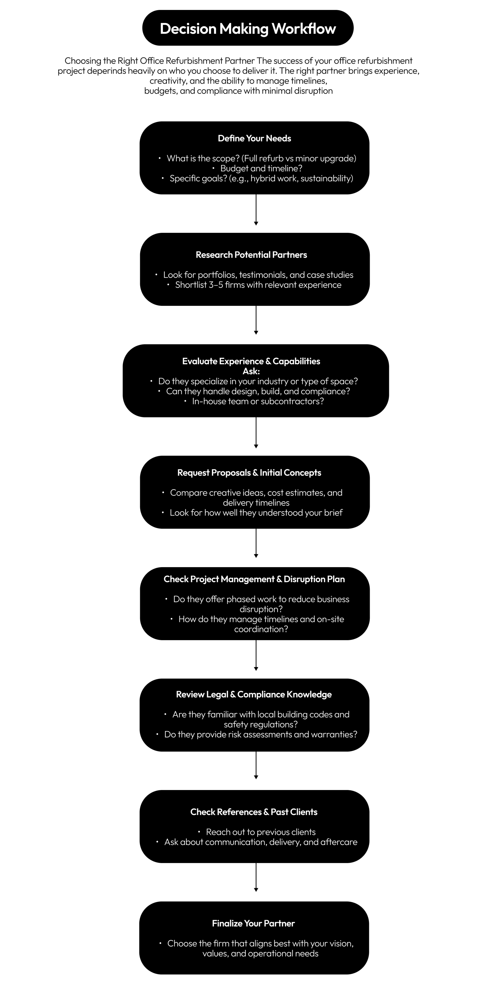 decision-making-workflow