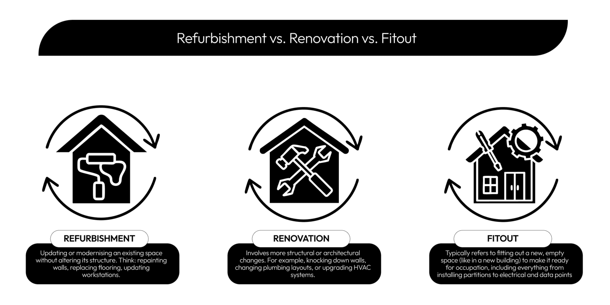refurbishment-vs-renovation-vs-fitout
