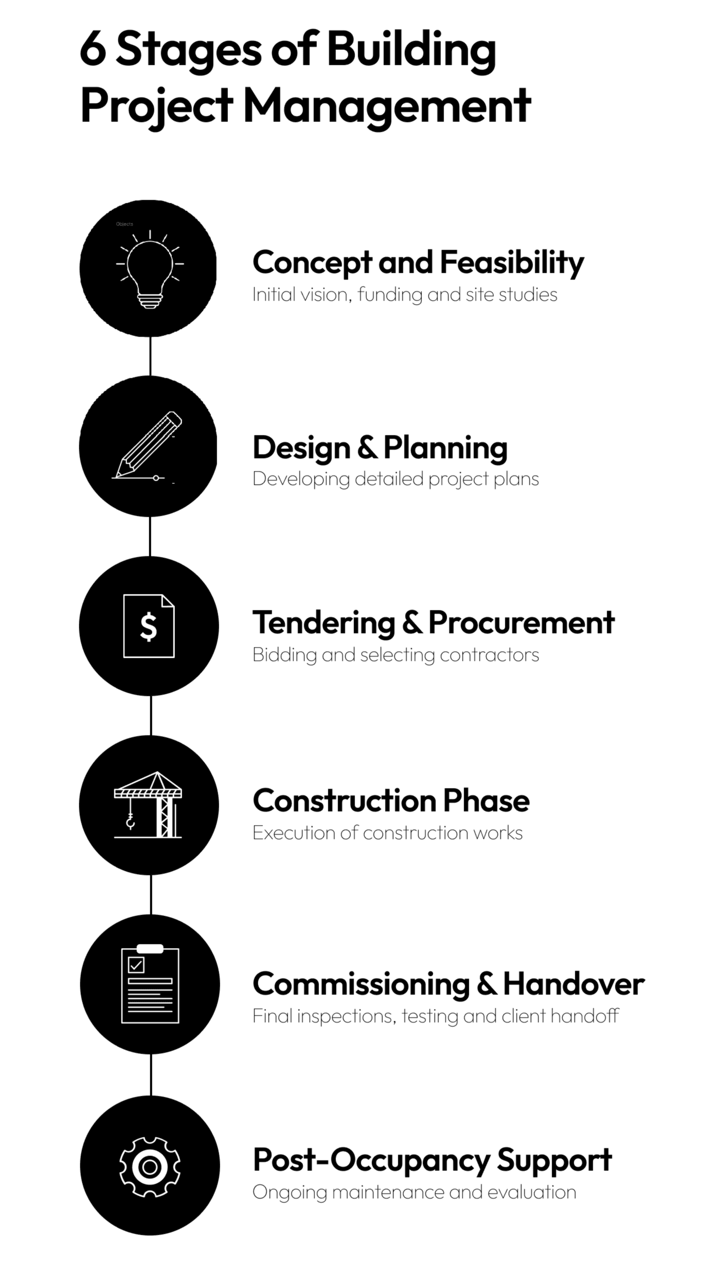 stages-of-building-project-management